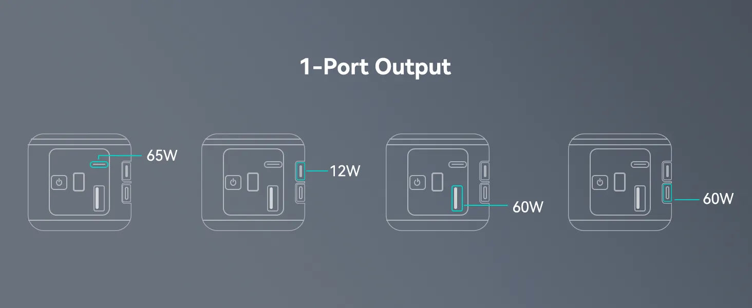 1-Port output power