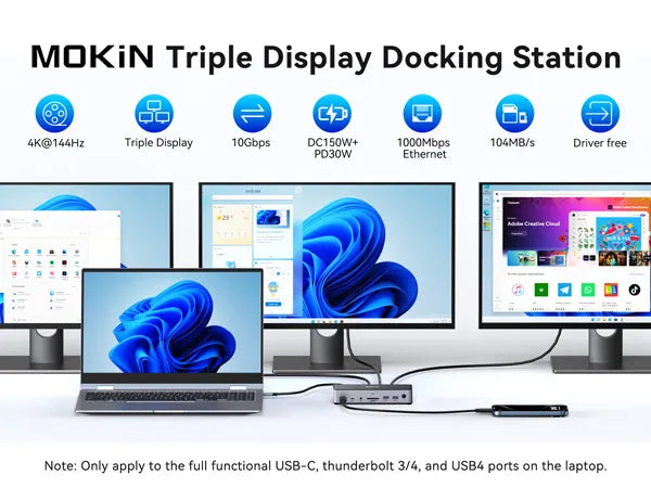 MOKIN Triple Display Docking Station