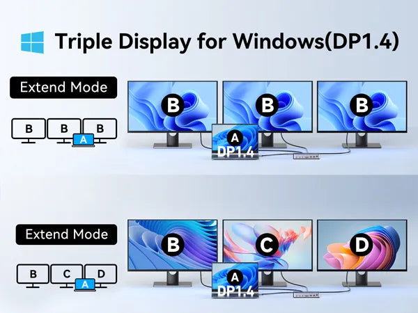 Triple Display for Windows（DP1.4）