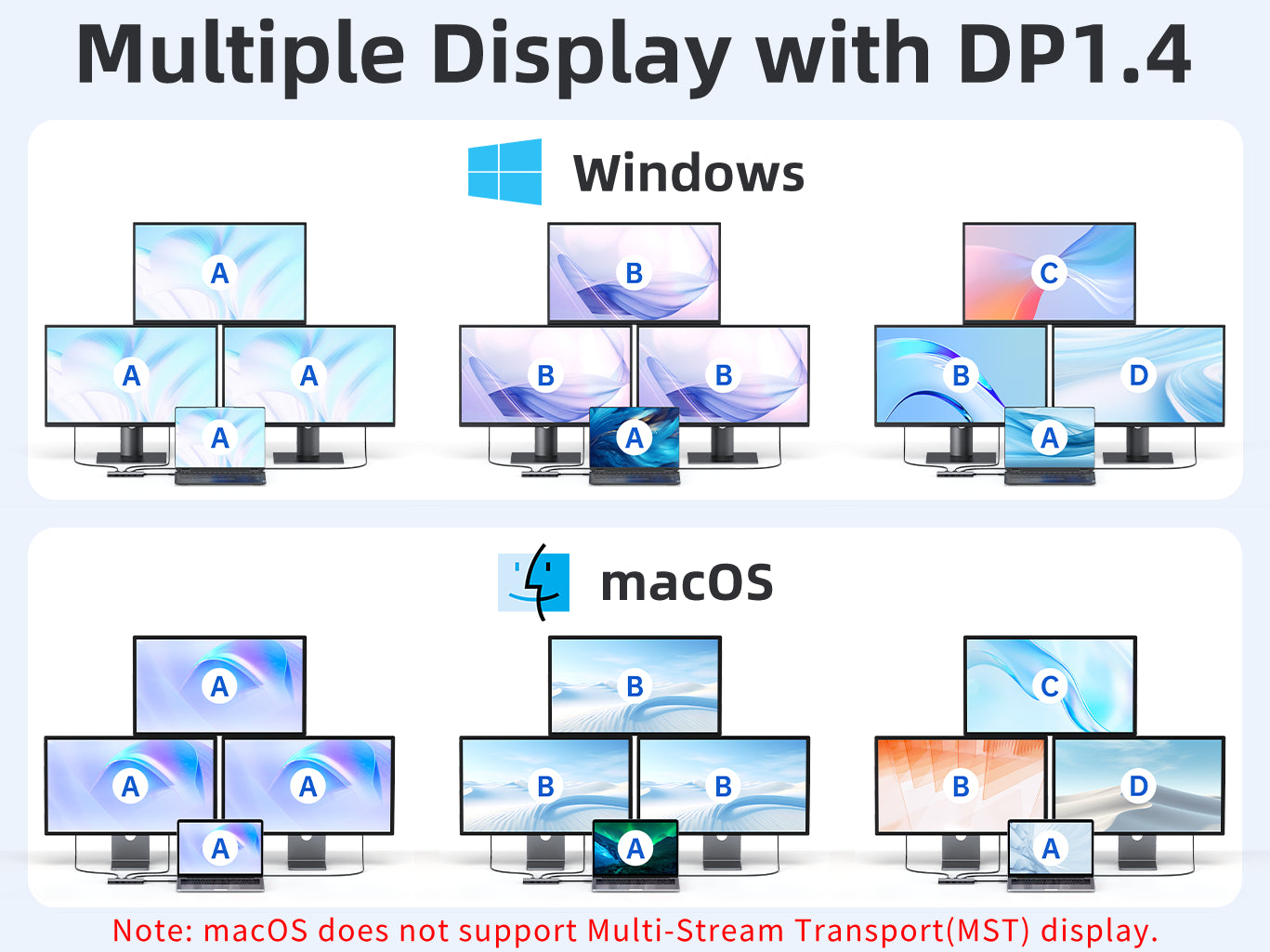 Multiple Display with DP1.4 for Windows & macOS