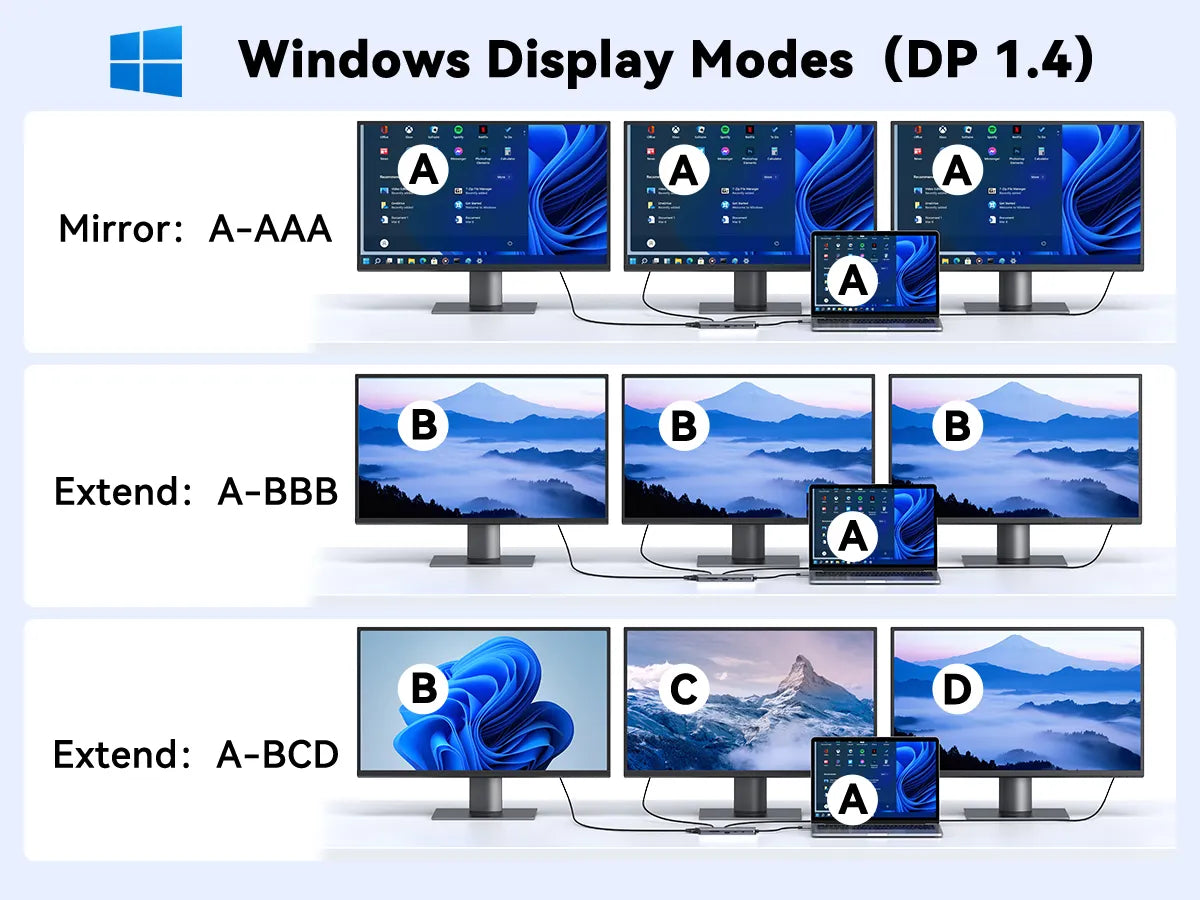 USB C Docking Station For Windows Display Modes(DP1.4)