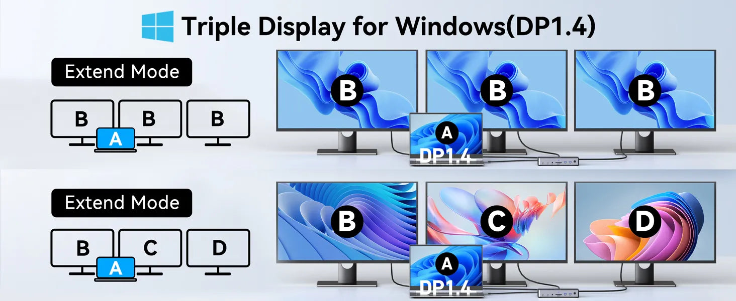 Triple Display for Windows（DP1.4）