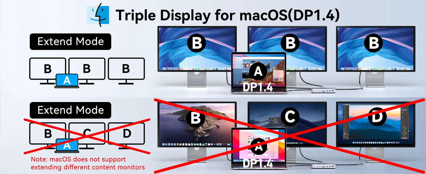 Triple Display for macOS（DP1.4）