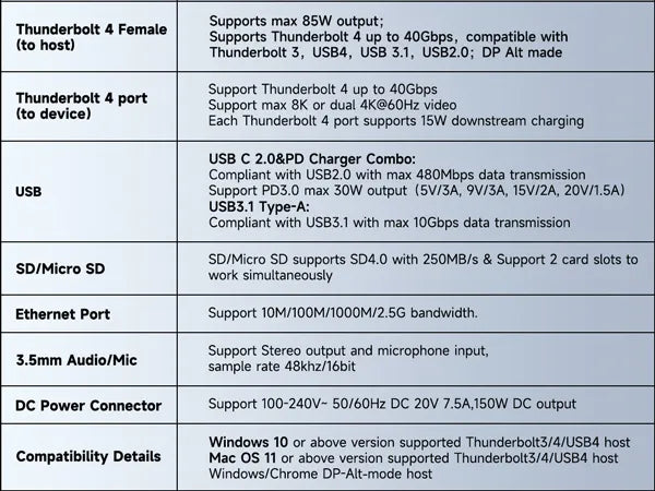 The function of Thunderbolt 4 various ports 