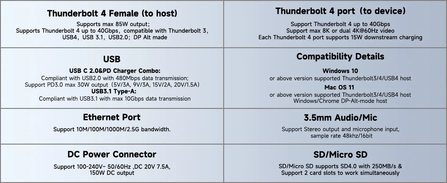 The function of Thunderbolt 4 various ports 