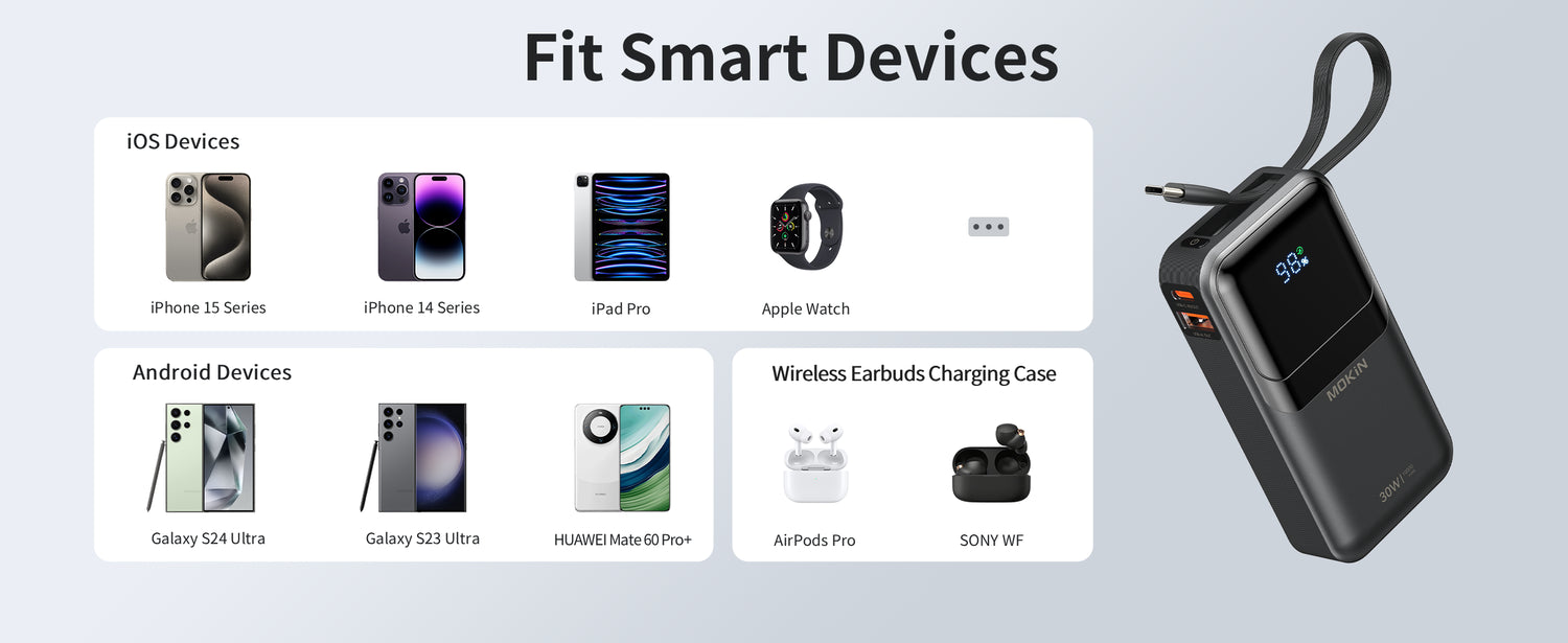 MOKiN 10,000mAh Portable Power Bank - Built-in USB C & iOS Cables(30W)