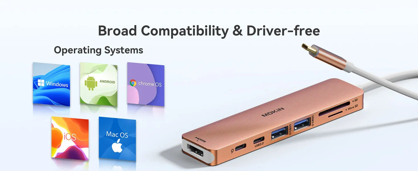 MOKiN 7 in 1 USB C Dongle with HDMI/PD/USB/SD/TF Ports