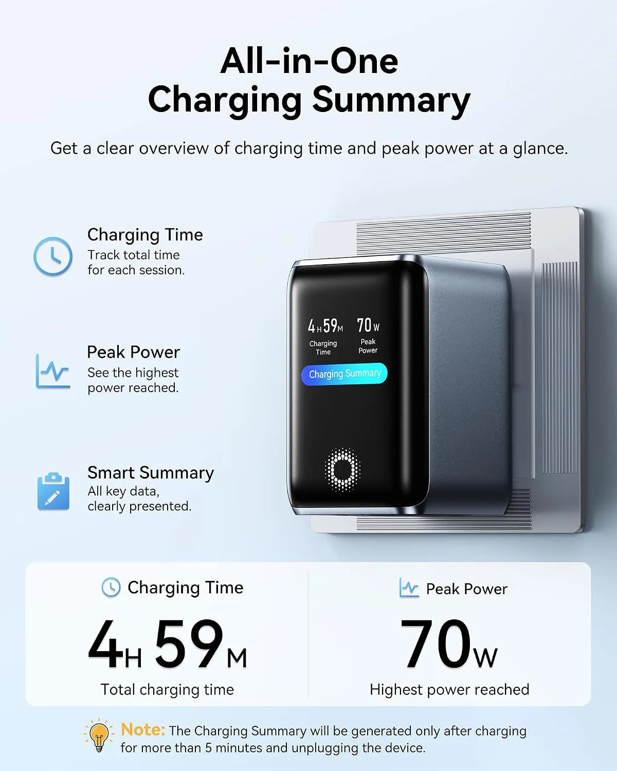 MOKiN 70W GaN Charger with Smart Touch Display and 3-Port Charging