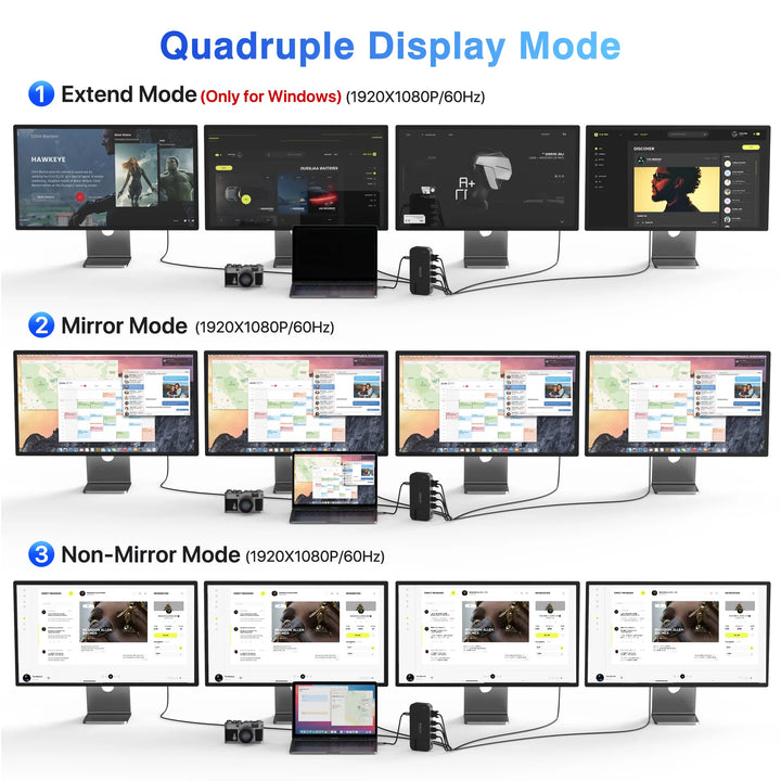 Quadruple Display Mode