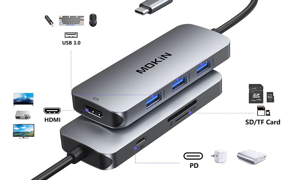 Mokin 7 IN 1 USB C Hub Ports introduction 