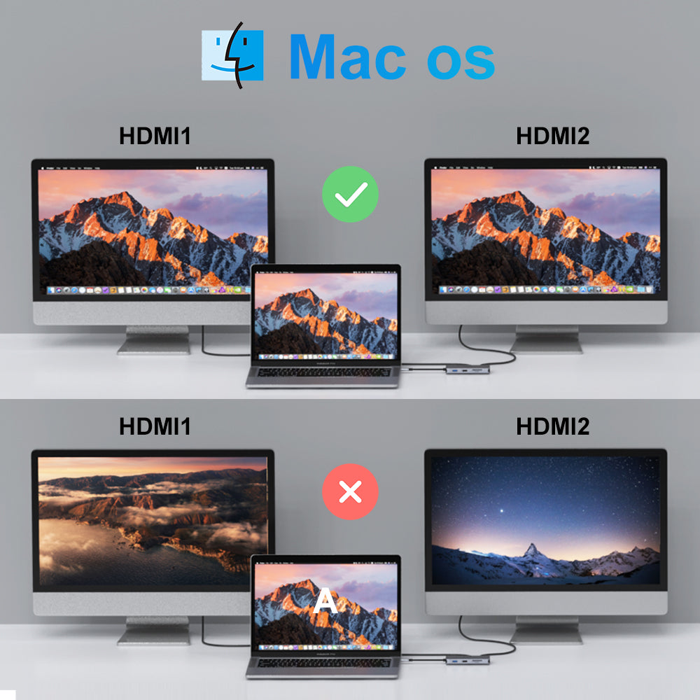 Mokin 9 IN 1 USB C Dual HDMI Adapter With Triple Display