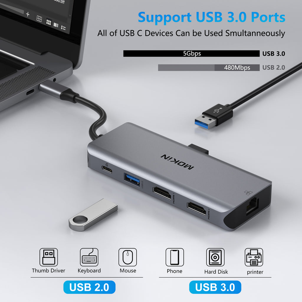Mokin 9 IN 1 USB C Dual HDMI Adapter With Triple Display