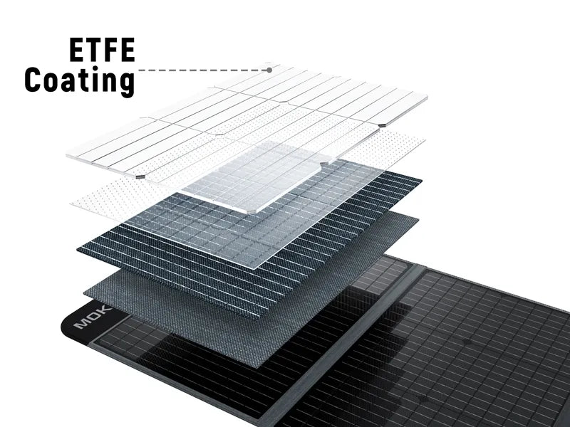 ETFE honeycomb coating material