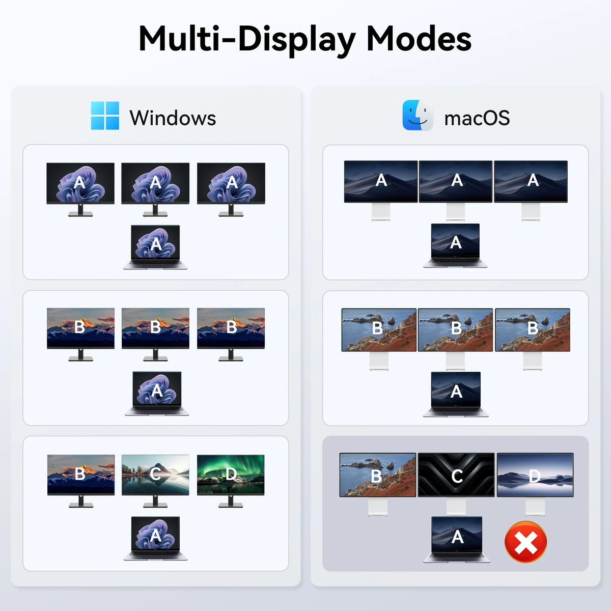 Docking Station Multi-Display Modes