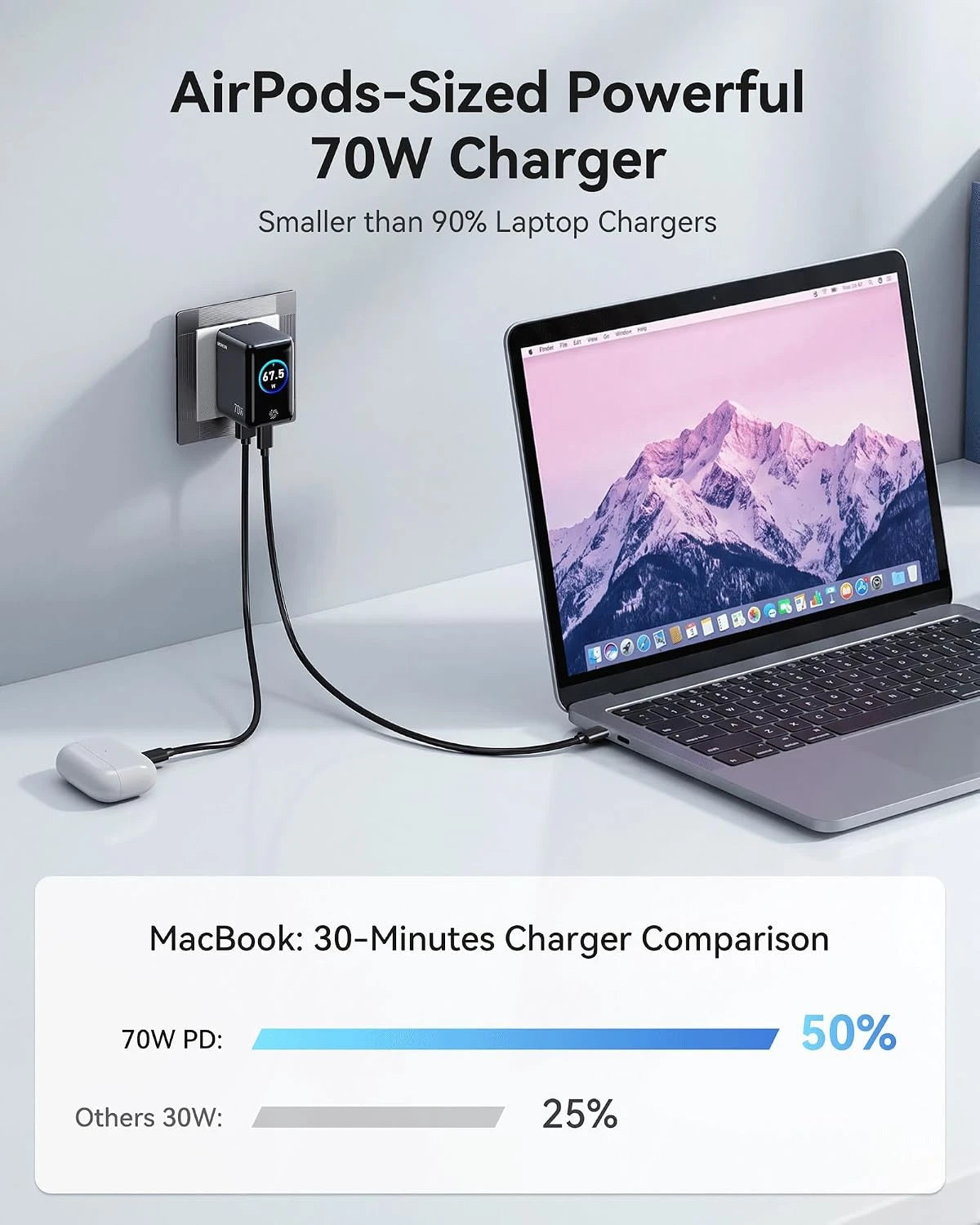 MOKiN 70W GaN Charger with USB-C Fast Charging and Smart Touch Display