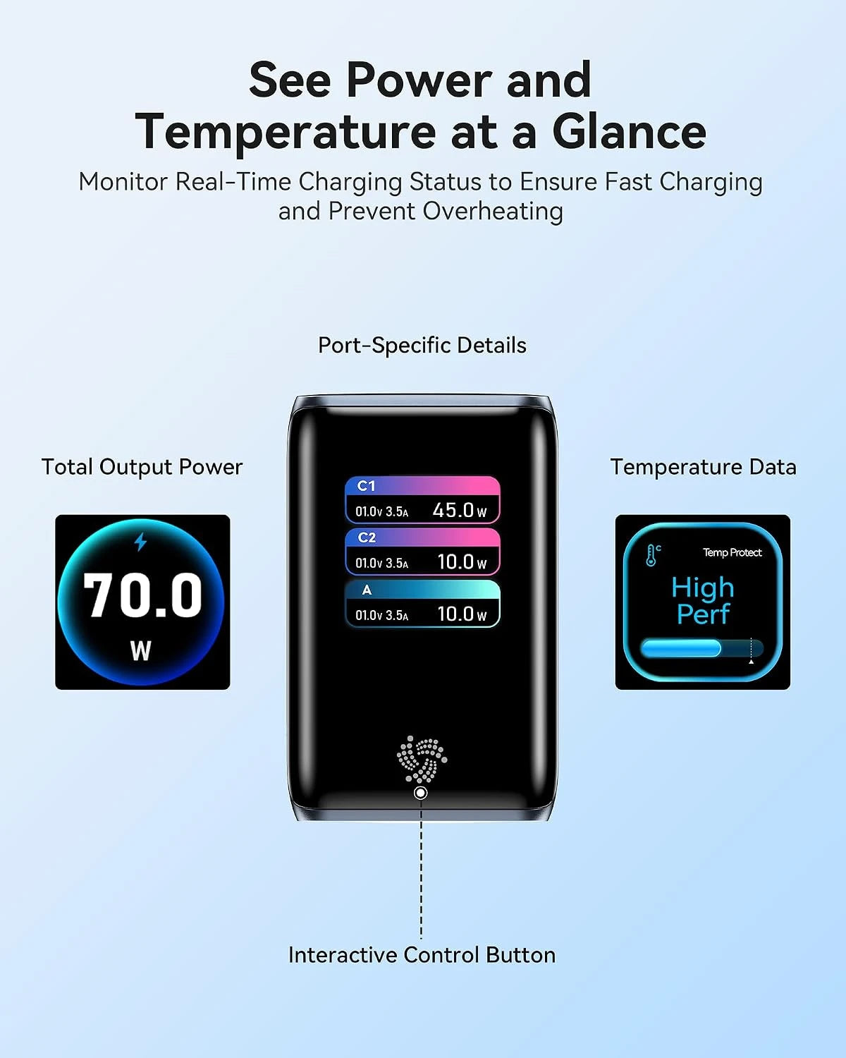 MOKiN 70W GaN Charger with USB-C Fast Charging and Smart Touch Display