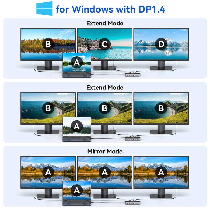 Docking station for windows with DP1.4
