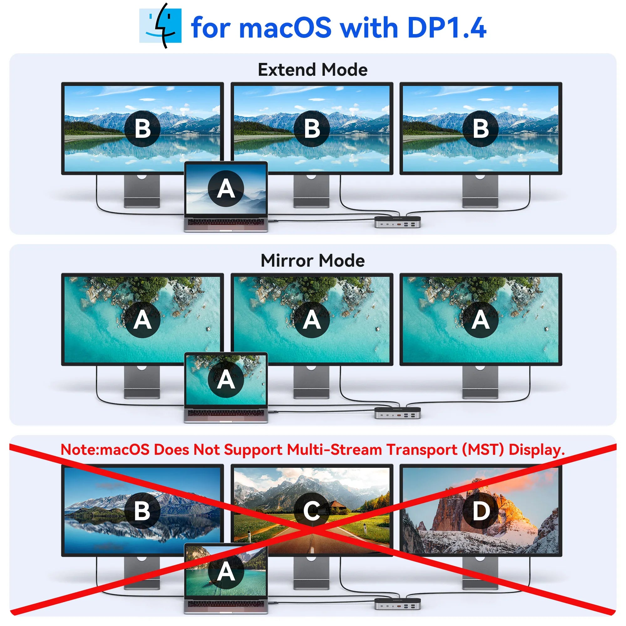 Docking Station for MacOS with DP1.4