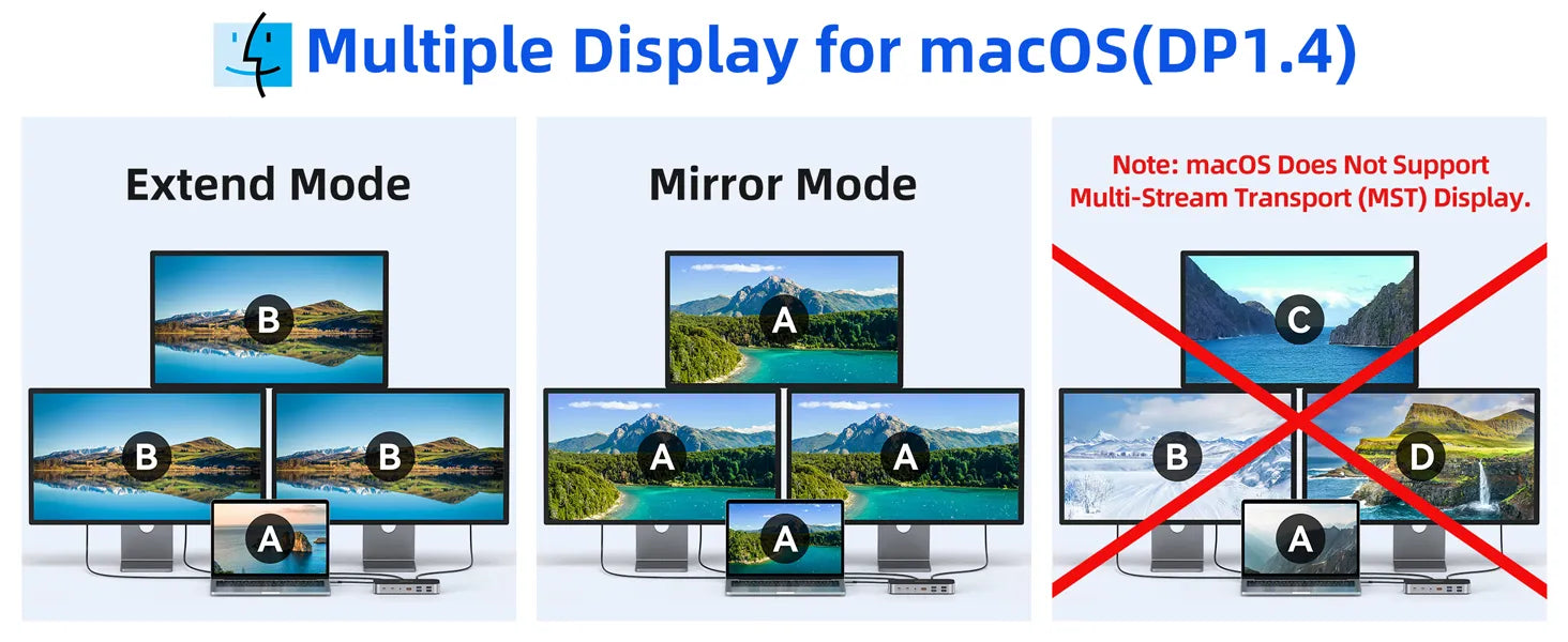 Multiple Display for macOS (DP1.4)