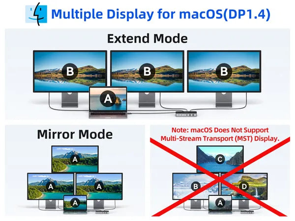 Multiple Display for macOS (DP1.4)