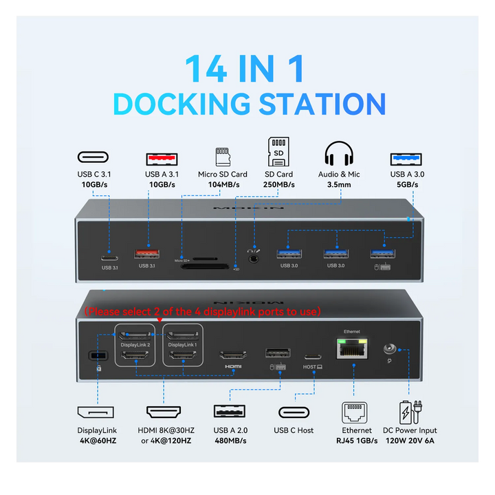 Mokin Displaylink Docking Station with 3 Monitors