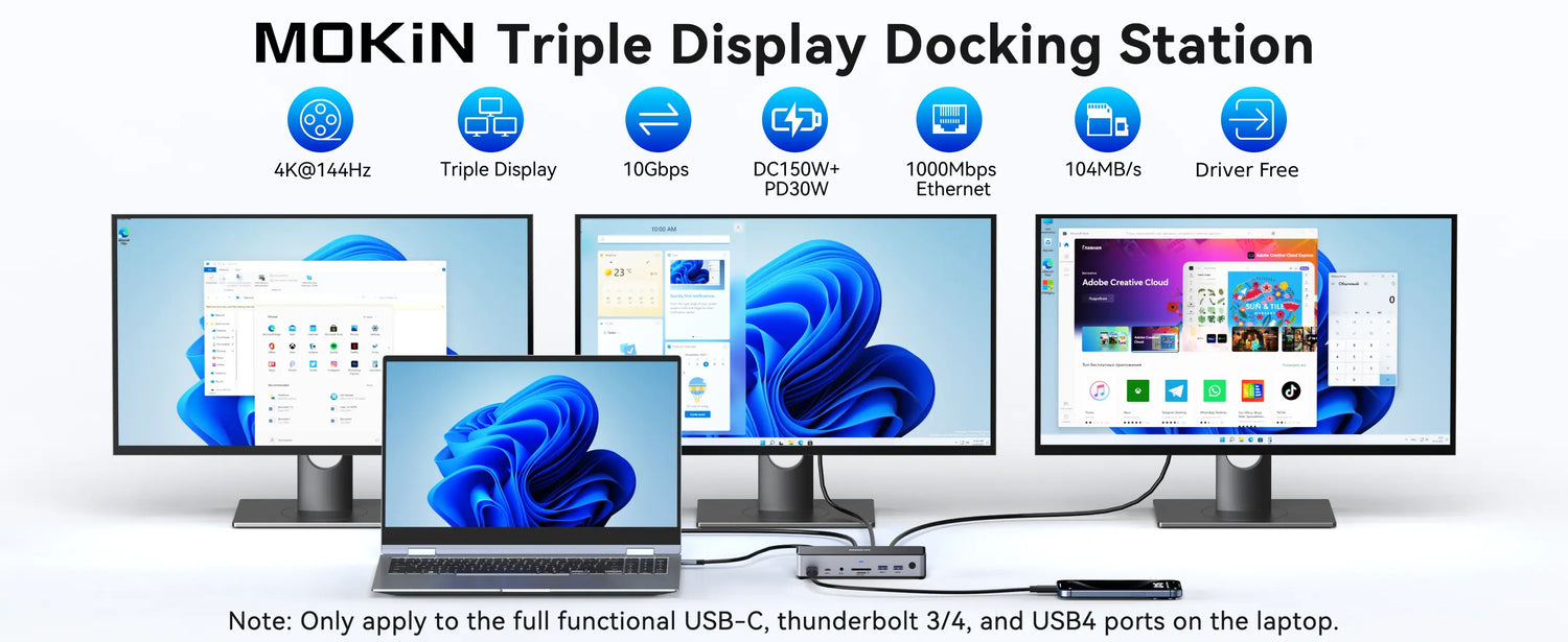 MOKIN Triple Display Docking Station