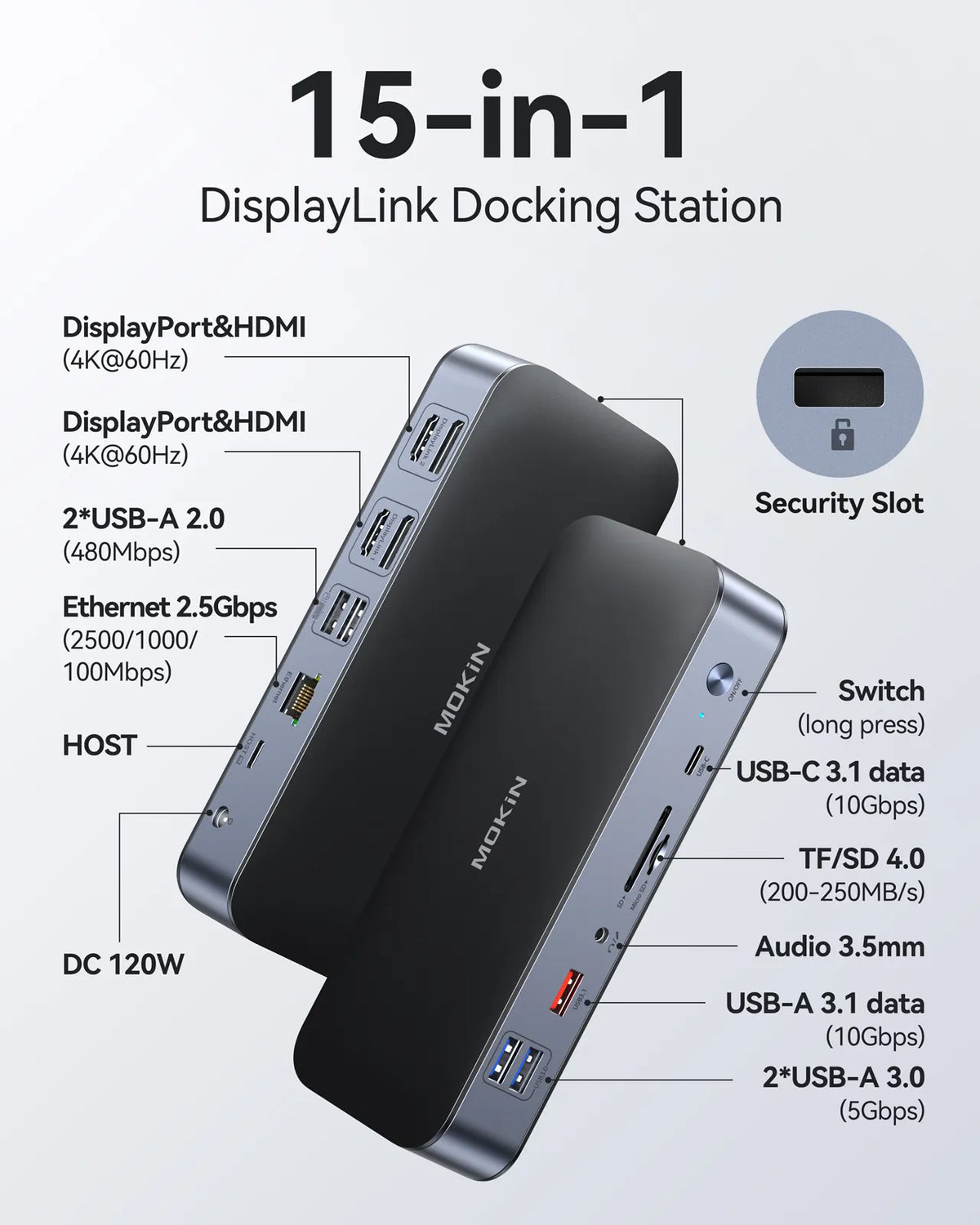 MOKiN 15-in-1 DisplayLink docking station with dual 4K support and 120W charging