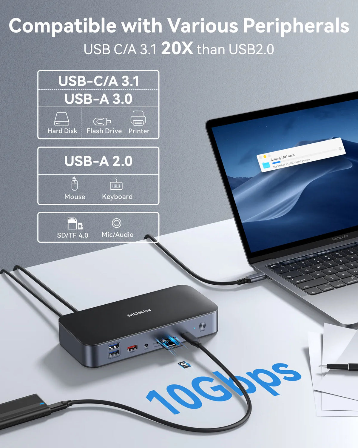 MOKiN 15-in-1 DisplayLink dual monitor docking station with multiple ports and cables
