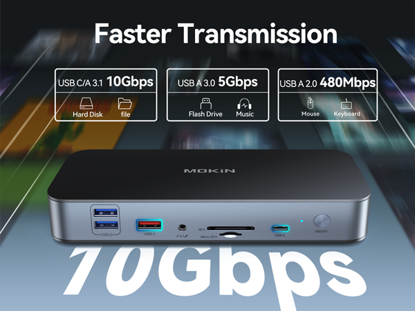 Mokin 15 IN 1 DisplayLink Docking Station Dual Monitor