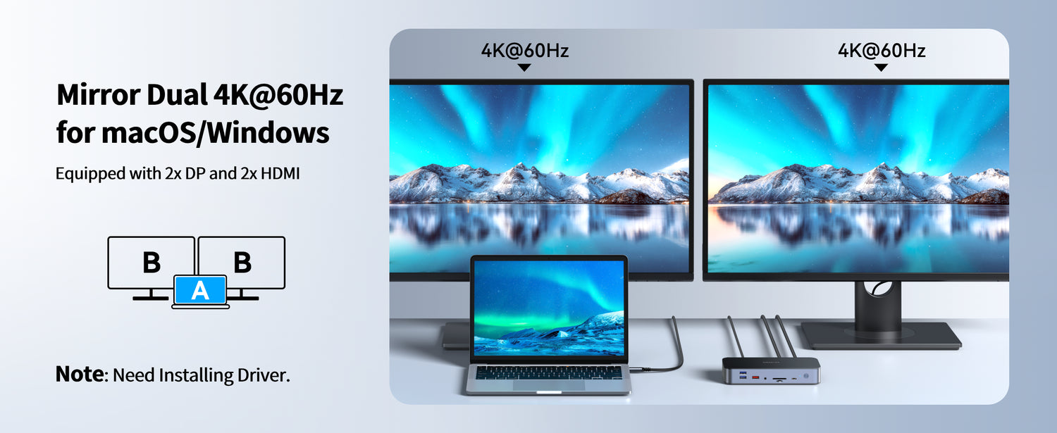 usb c docking station dual monitor