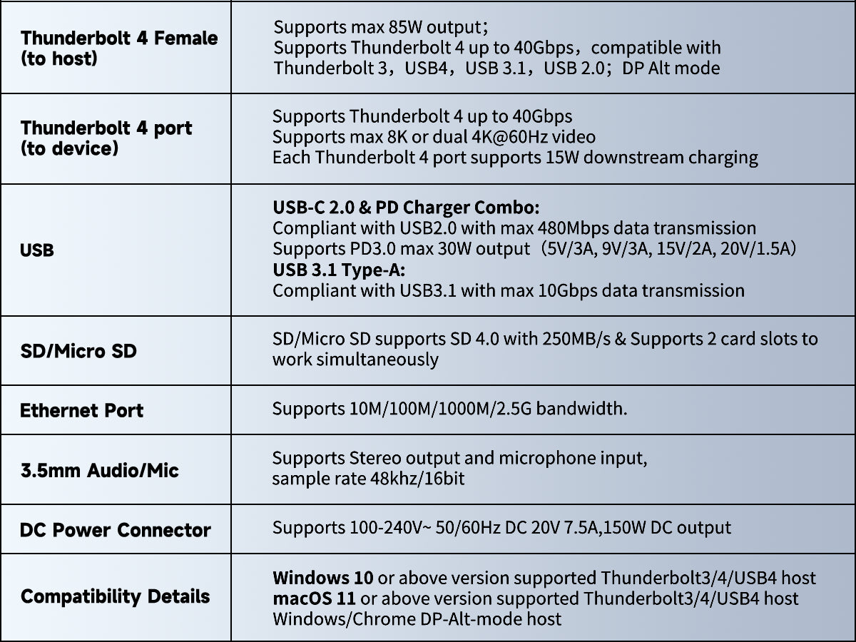 The function of Thunderbolt 4 various ports 