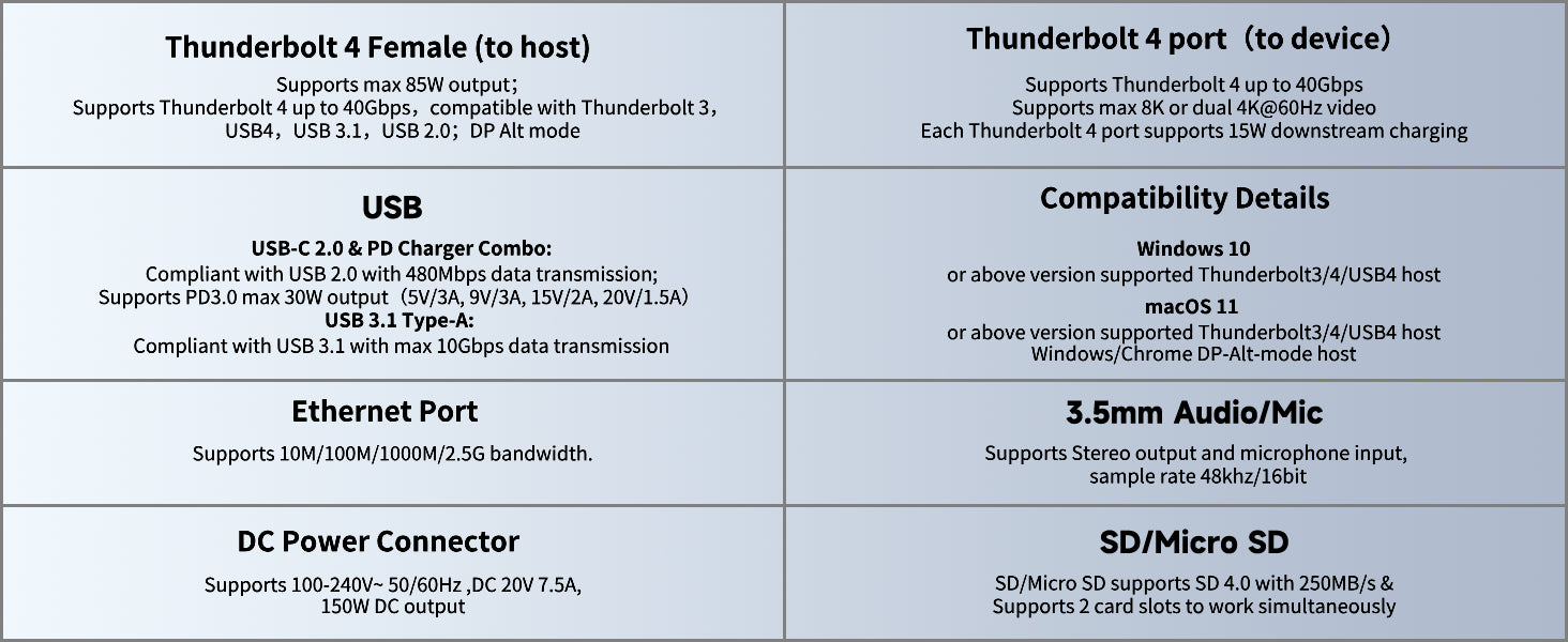 The function of Thunderbolt 4 various ports 