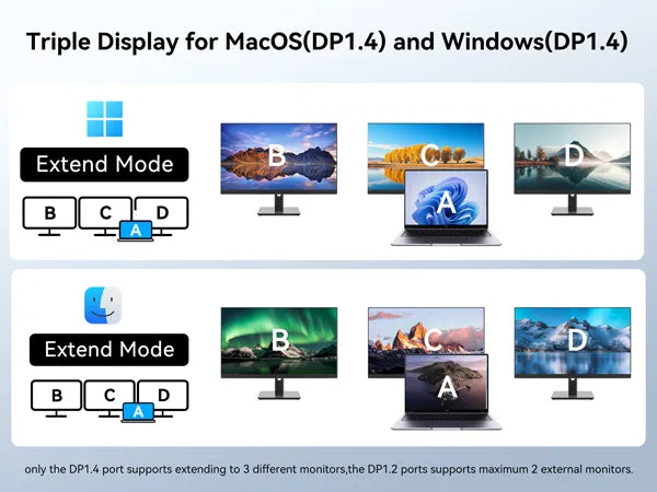 MOKiN 17-in-1 Triple Display Docking Station with Smart Display