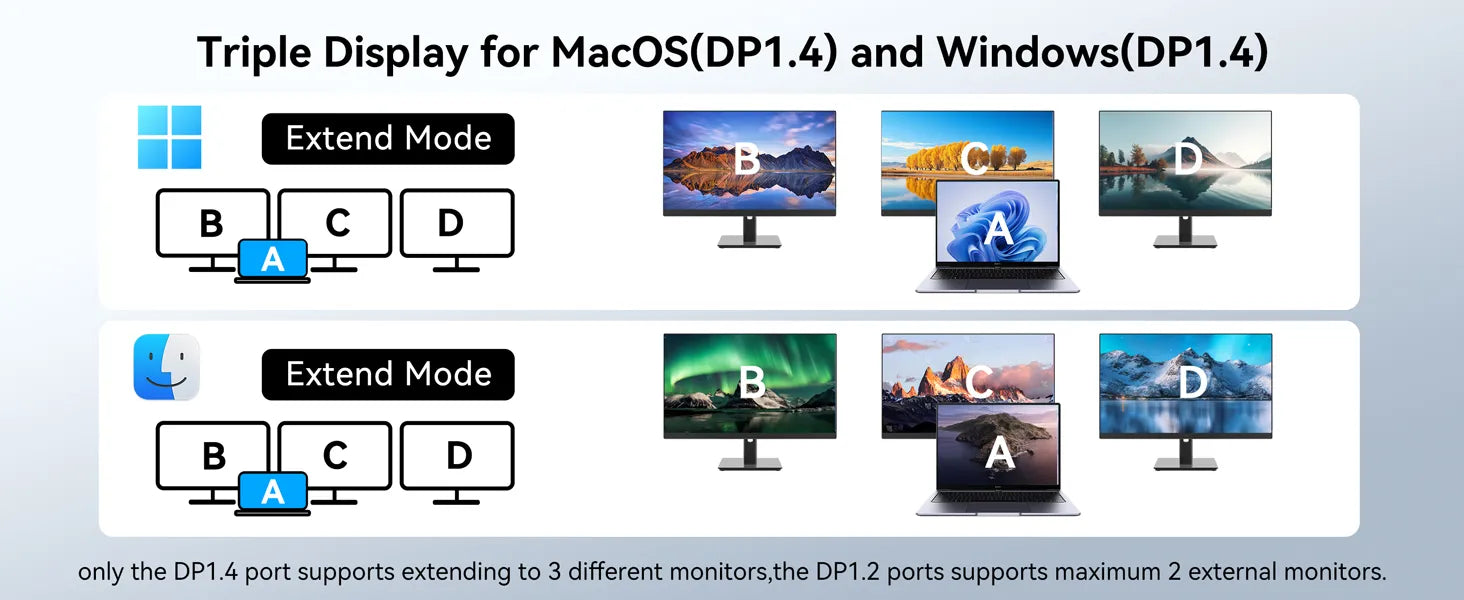 MOKiN 17-in-1 Triple Display Docking Station with Smart Display