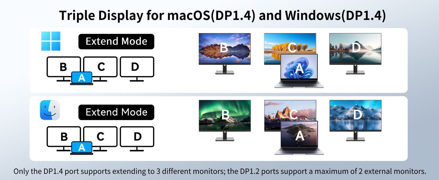 MOKiN 17-in-1 Triple Display Docking Station with Smart Display