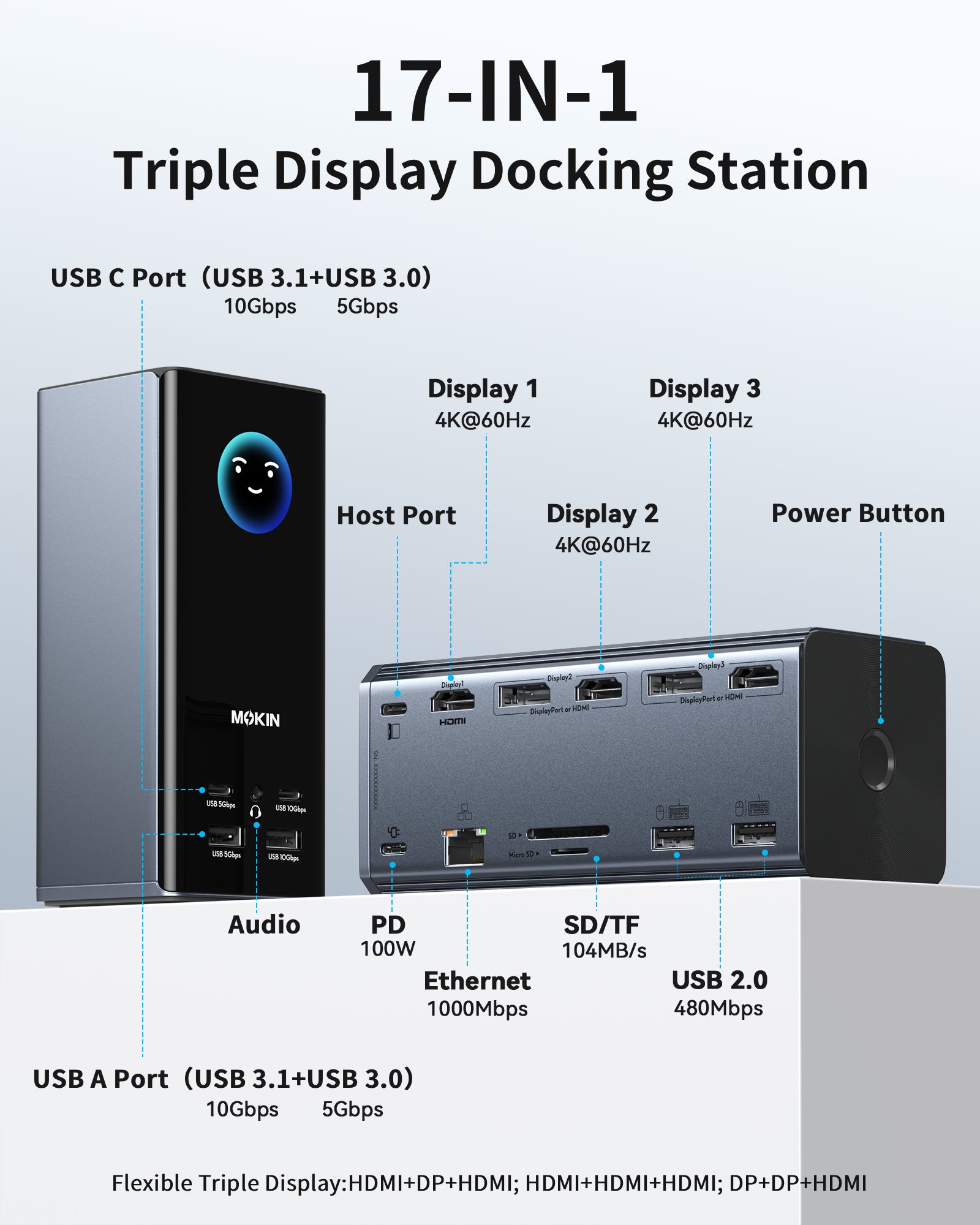 MOKiN 17-in-1 Triple Display Docking Station with Smart Display