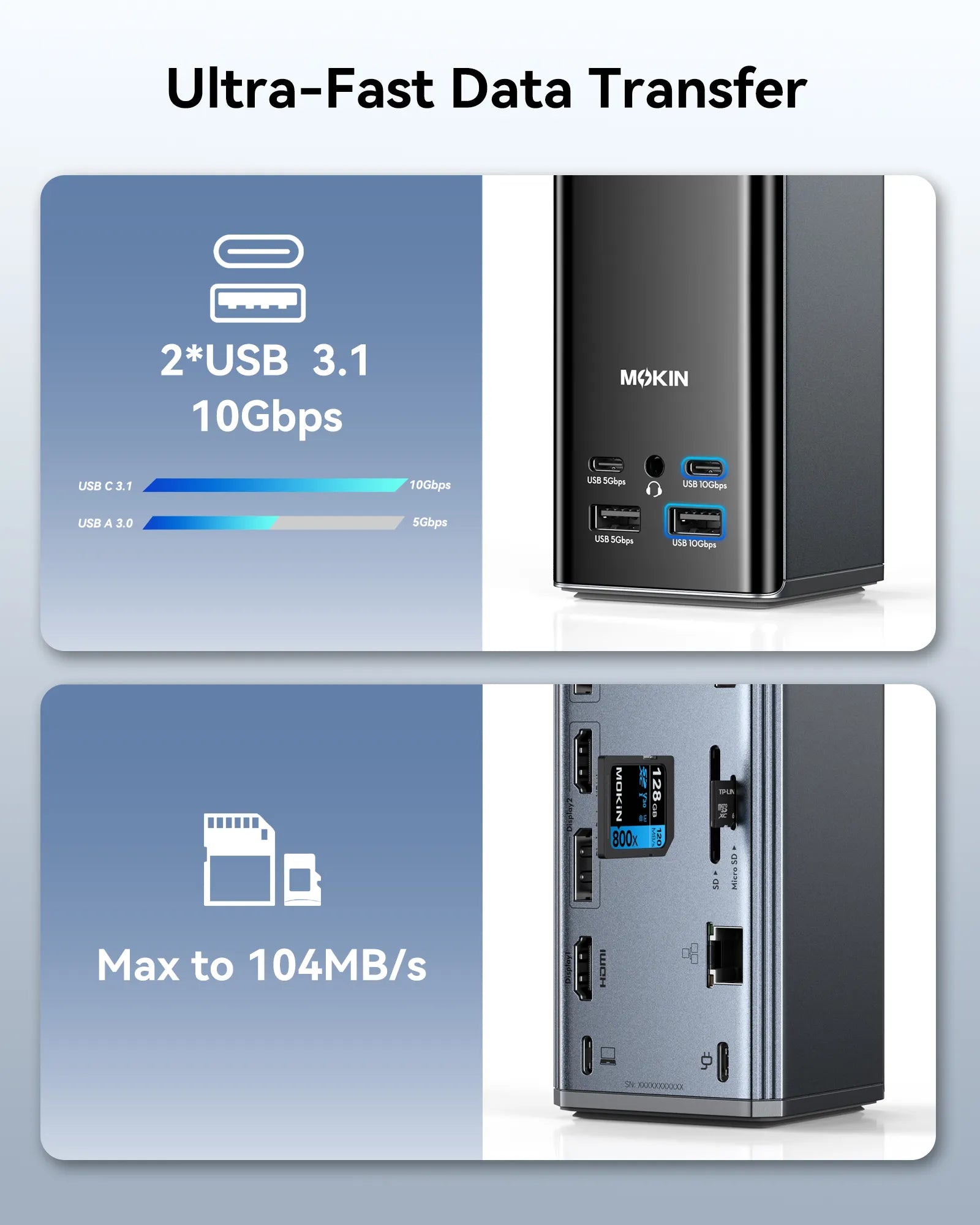 MOKiN docking station with 2x USB 3.1 10Gbps ports, 104MB/s SD card reader, and multiple display outputs.