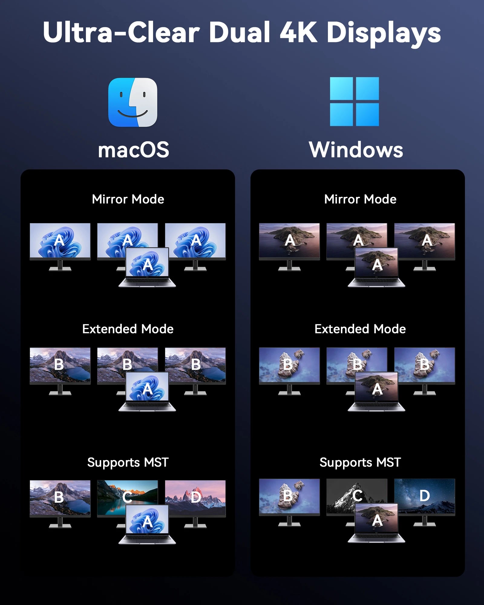 MOKiN 18-in-1 Triple Display Docking Station with Smart LCD for macOS and Windows