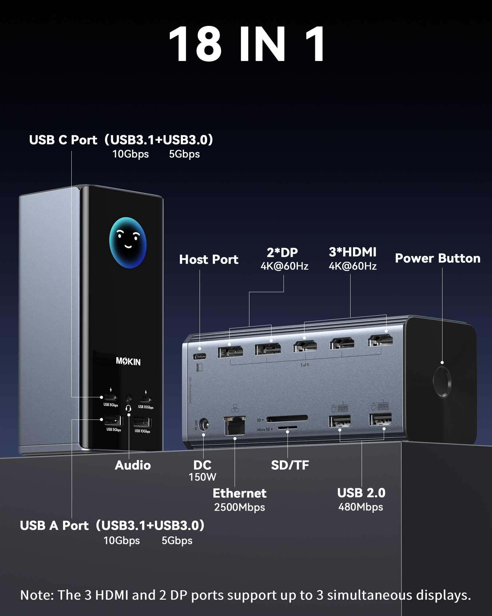 MOKiN 18-in-1 Triple Display Docking Station with Smart LCD for macOS and Windows