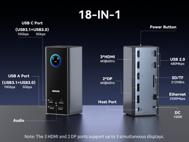 MOKiN 18-in-1 Triple Display Docking Station with Smart LCD for macOS and Windows