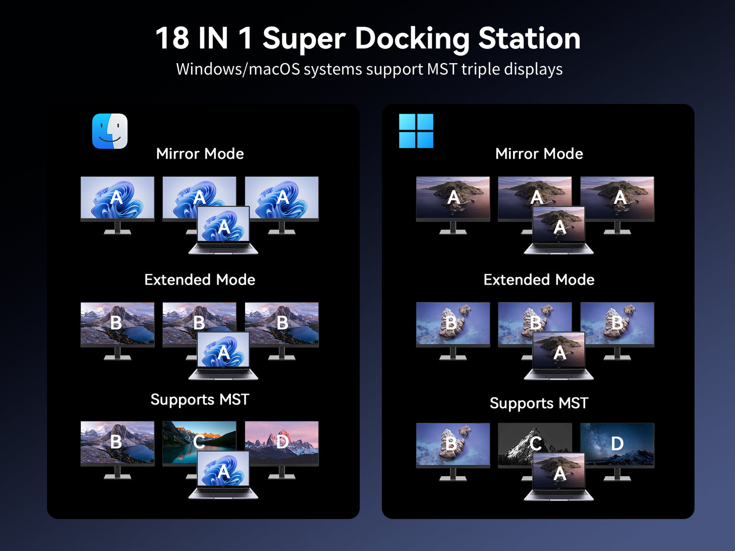 MOKiN 18-in-1 Triple Display Docking Station with Smart LCD for macOS and Windows