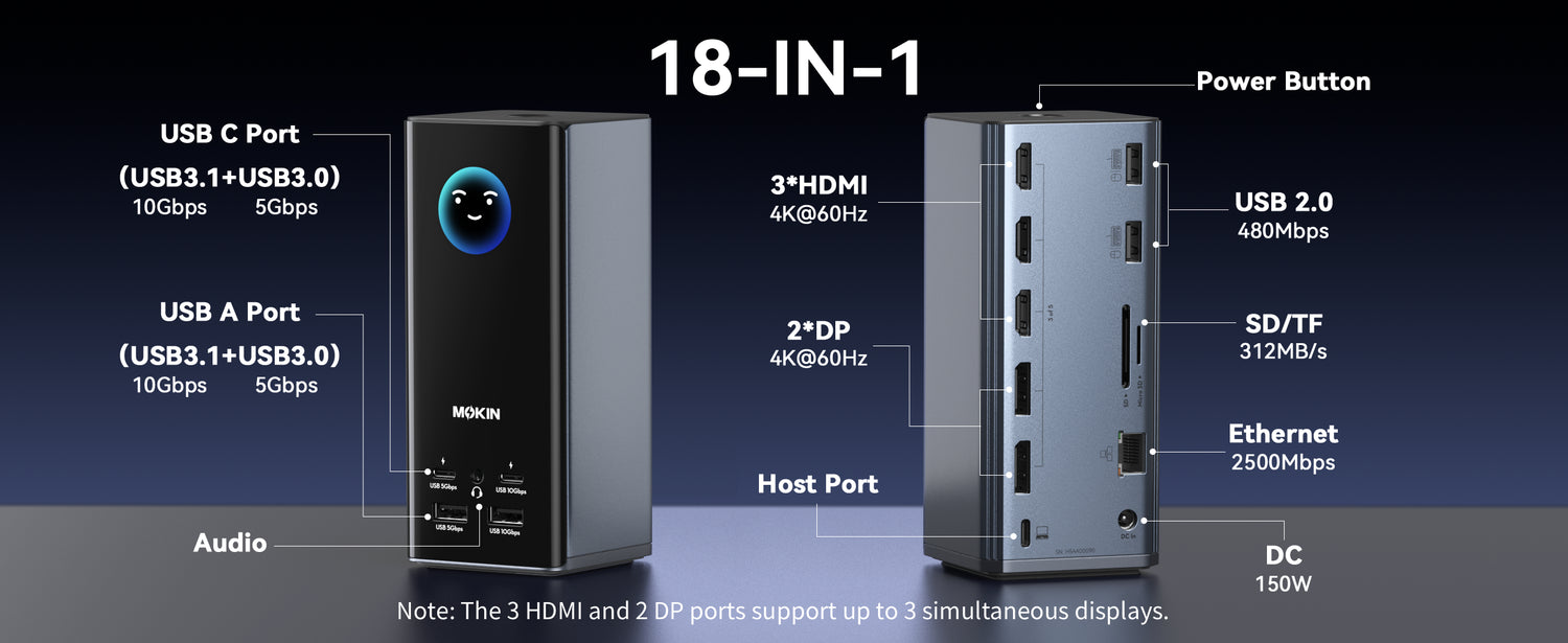 MOKiN 18-in-1 Triple Display Docking Station with Smart LCD for macOS and Windows