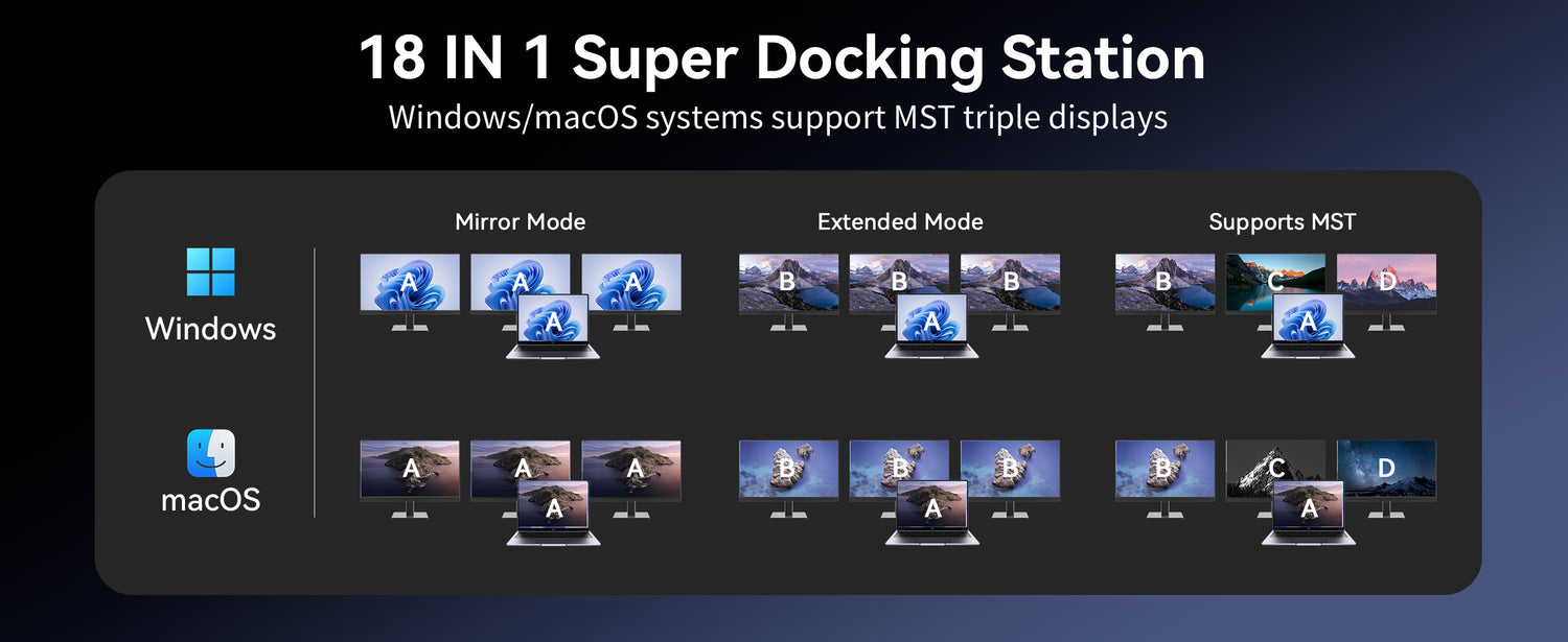 MOKiN 18-in-1 Triple Display Docking Station with Smart LCD for macOS and Windows