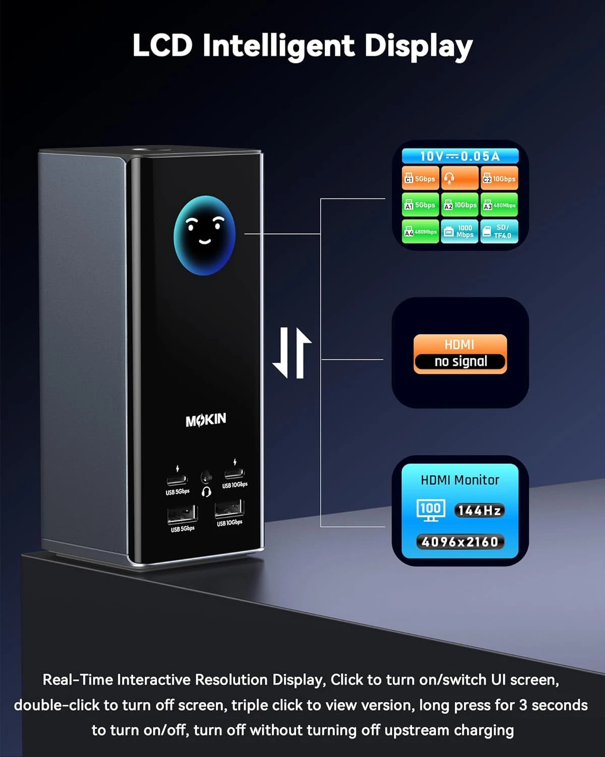 MOKiN 18-in-1 Triple Display Docking Station with Smart LCD for macOS and Windows