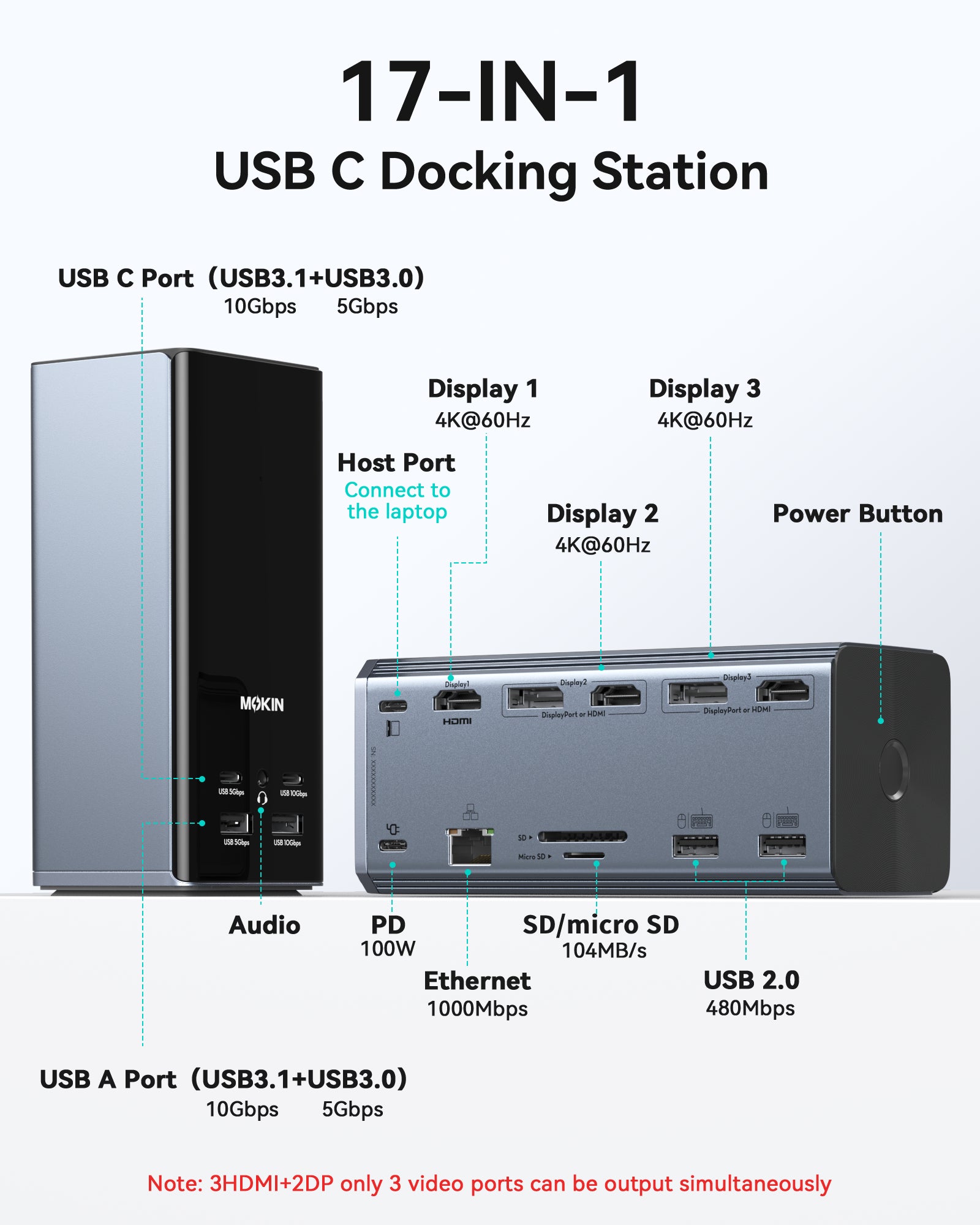 MOKiN 17-in-1 USB-C dock with smart LCD, triple monitor support, 10Gbps data transfer