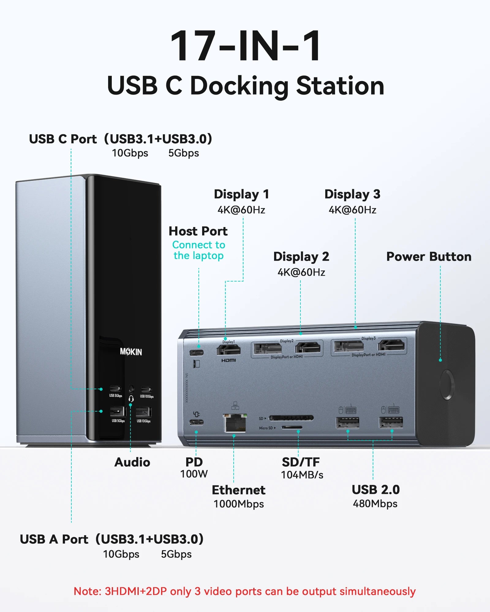 MOKiN USB-C Docking Station for Triple Monitor with LCD Display(17-IN-1)