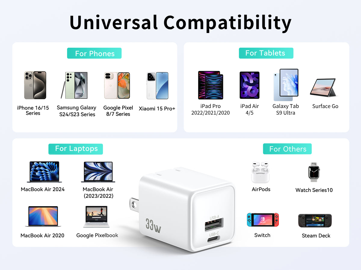 MOKiN 33W Dual Port GaN PD3.0 USB C Wall Charger for iPhone