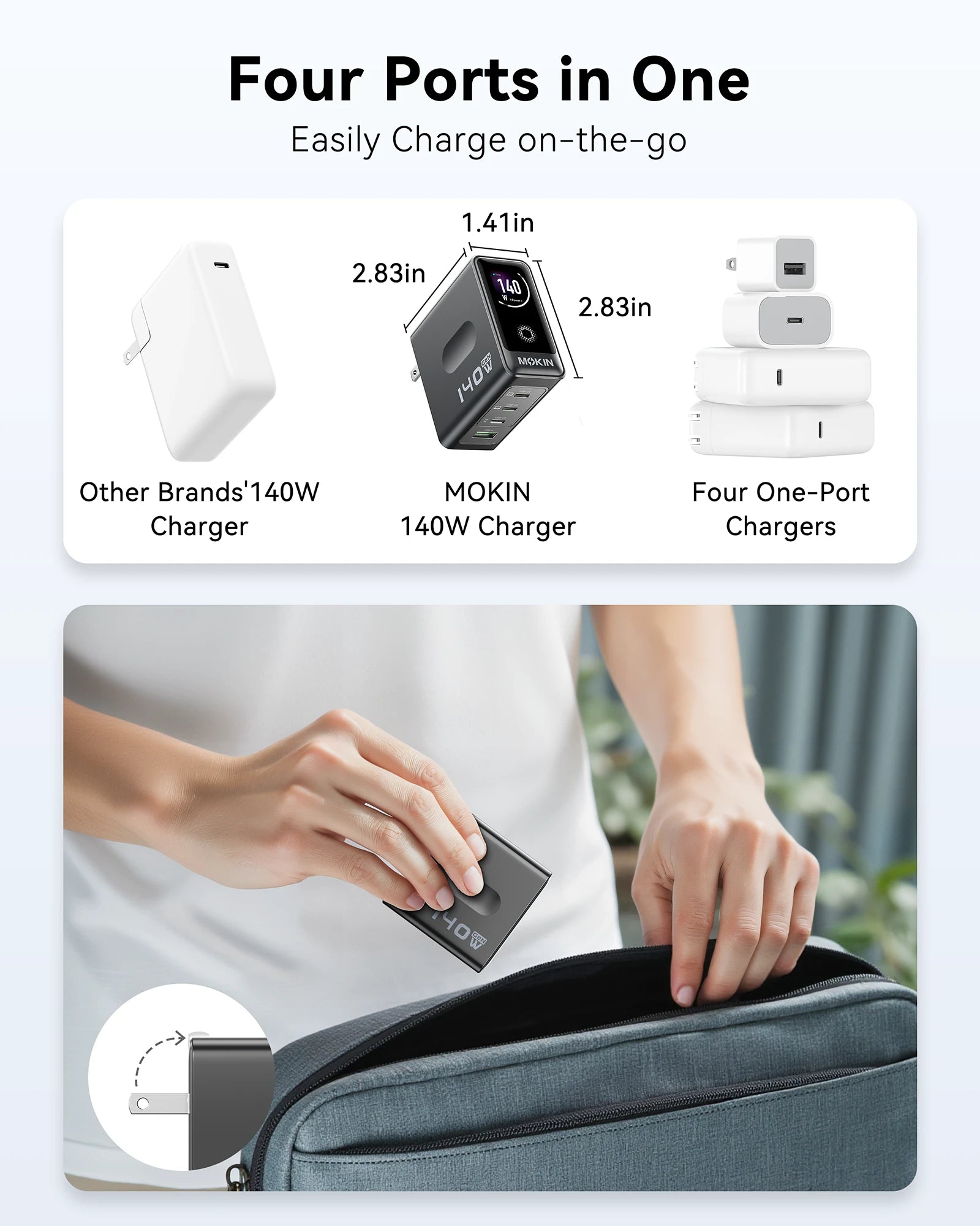 MOKiN 140W 4-Port GaN Charger with Smart Touch Display for Cleaner Multi-Device Setup