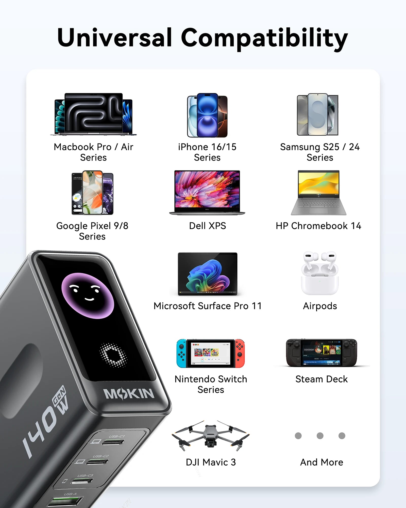 MOKiN 140W 4-Port GaN Charger with Smart Touch Display for Cleaner Multi-Device Setup