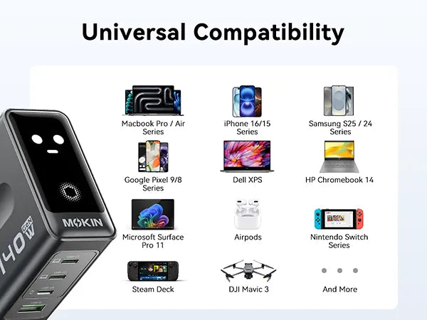 MOKiN 140W Laptop Charger(4-Port,PD3.1) with Smart Display